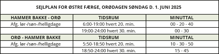 Sejlplan Østre Færge 2025